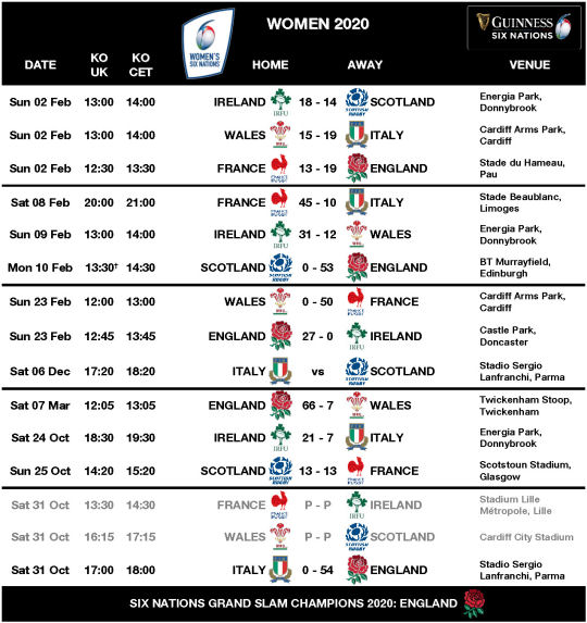 URC 6 Nations 20 Women